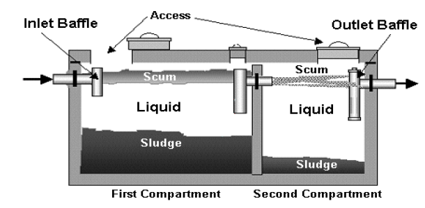septic tank pumping 
      cost texas cities 
      zip batch